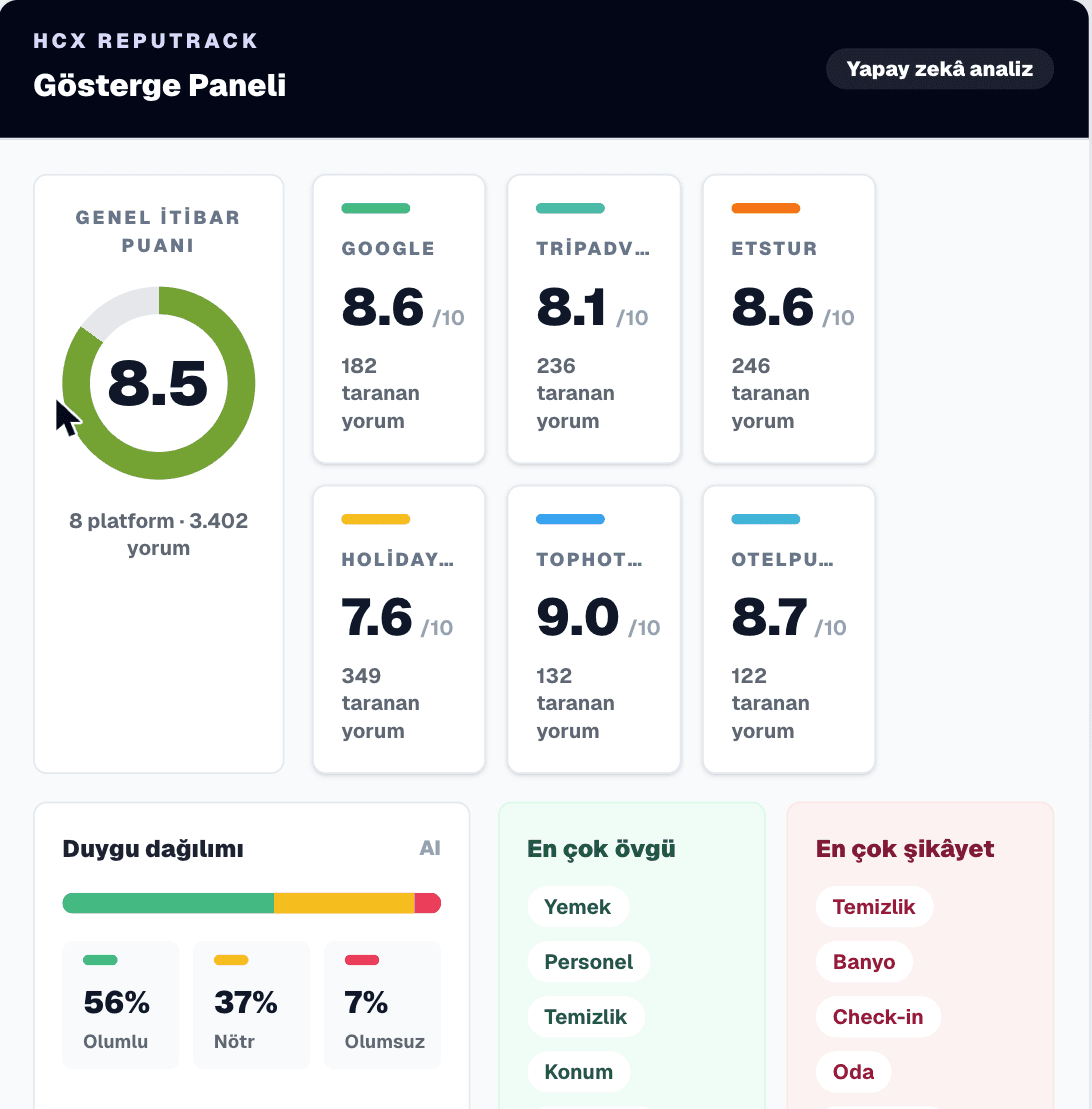 HCX Reputrack — blog kapak görseli